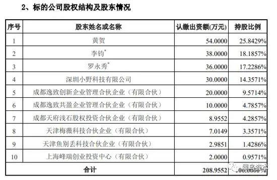 成立半年估值15亿、罗永浩溢价28倍卖公司还债 尚纬股份当接盘侠?