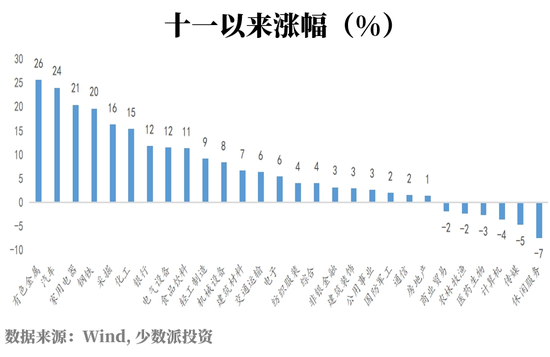 少数派投资：钓鱼要去鱼多人少的地方 医药投资也一样