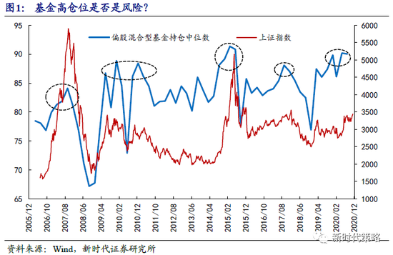 新时代策略：跨年前后个人投资者可能会再一次密集进场