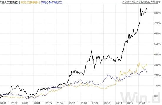 市盈率飙升无上限，传统“泡沫指标”引分歧
