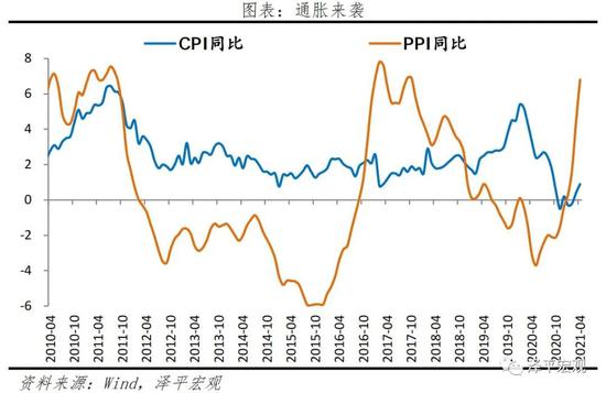 “任泽平：中国回归货币政策正常化 呈