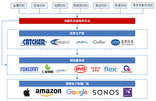 “捷邦科技冲击创业板:客户集中度和外销收入过高 多项财务数据不及行业平均