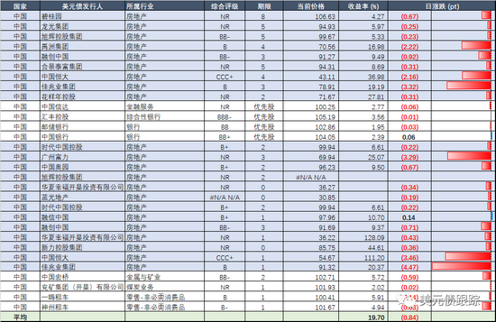 美国gdp房地产_盛松成:中国今年GDP目标完全有条件实现,美国加息影响有限