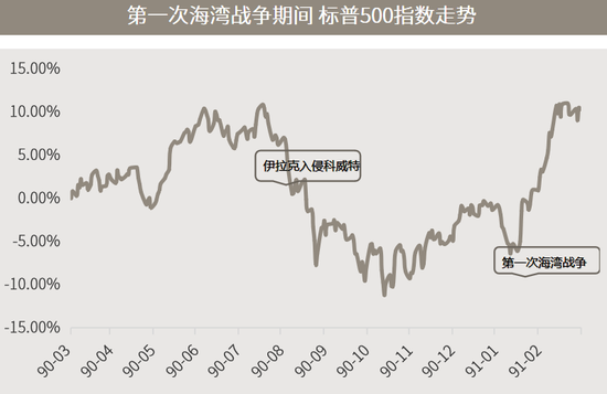 “上投摩根：地缘局势升温引发全球市场震荡，对A股后市影响几何？