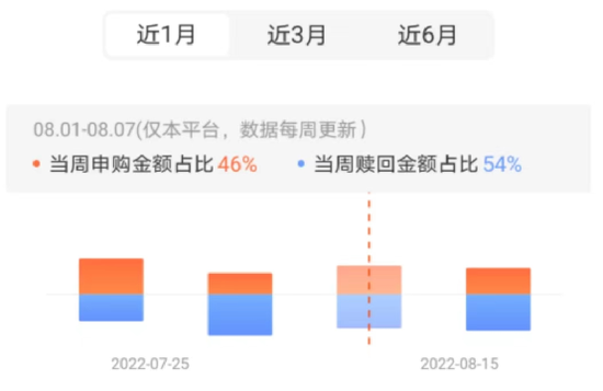 “天天基金大动作！灵魂拷问，利弊几何？