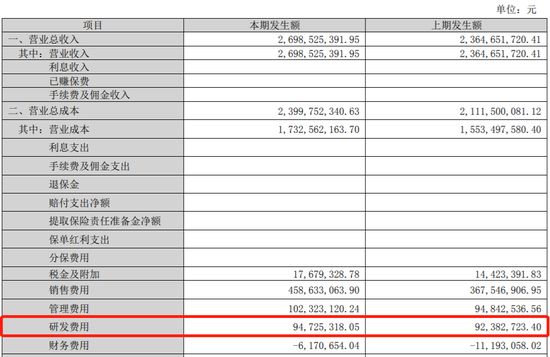 图源：小熊电器2022三季度报