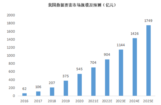 算力之后，数据要素风起