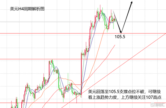 李逸轩:今日现货黄金白银价格走势分析 沪金融通金操作策略