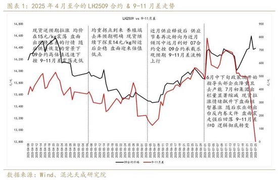 【专题报告】生猪“反内卷”,下半年有哪些投资机会?