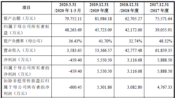 煜邦电力创业板被否 实控人花122万组织长江商学院游学等活动