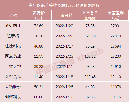 又见“肉签”！锌锰电池龙头明日打新，还有北交所宠物第一股