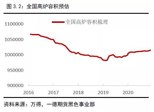 2019年终端需求&成材供应梳理 2020年内需评估