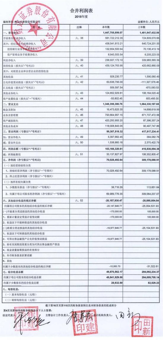 三年一剑 细说财达证券IPO