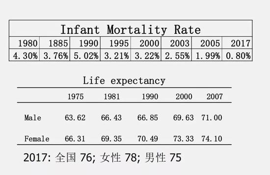 新加坡人口平均寿命_...瑞士,意大利,新加坡,圣马力诺.其中日本人平均寿命已经