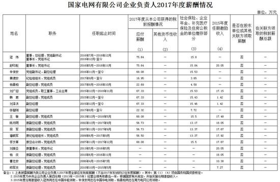 (2018年12月25日公布)