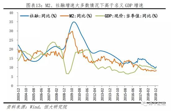 2019年6月经济数据_截至2019年1月10日,21世纪经济报道记者统计发现,已经有至少10个...(3)