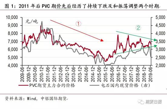 PVC行情重归“寡淡” 做多契机能等来吗?