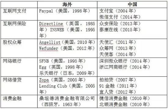 资料来源：新金融在线