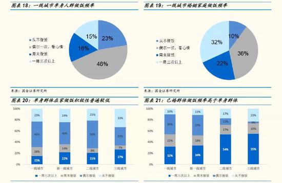 中国单身成年人口超2亿 中国单身成年人口超2亿