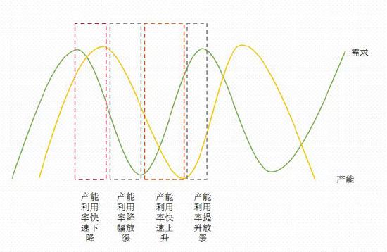 2019年终端需求&成材供应梳理 2020年内需评估