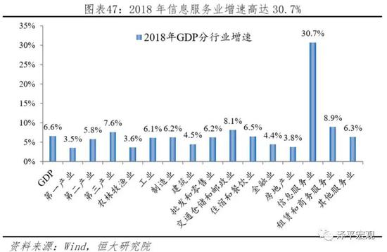 任泽平 中美经济实力对比 新浪财经 新浪网 任泽平 中美经济实力对比 新浪财经 新浪网