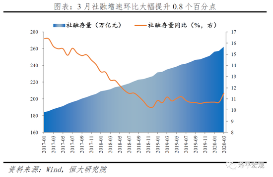 任泽平：未来应以财政政策为主、货币政策为辅