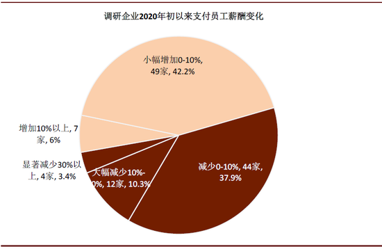 中金：全球疫情蔓延 75%国内企业海外订单减少