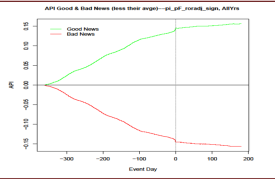 中金 | 如何布局业绩期发布好消息的股票？