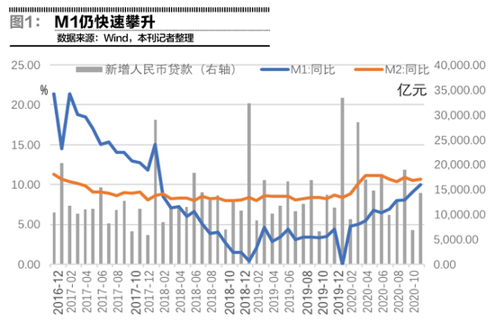 社融拐点之惑：信用债事件拖累社融  社融拐点、盈利见顶