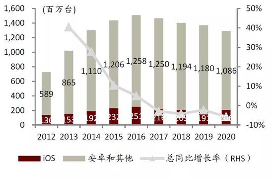 中金:提升芯片制造产能是半导体产业关键