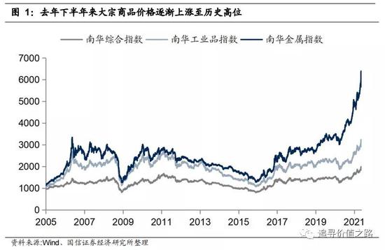 国信策略：通胀是远虑但非近忧