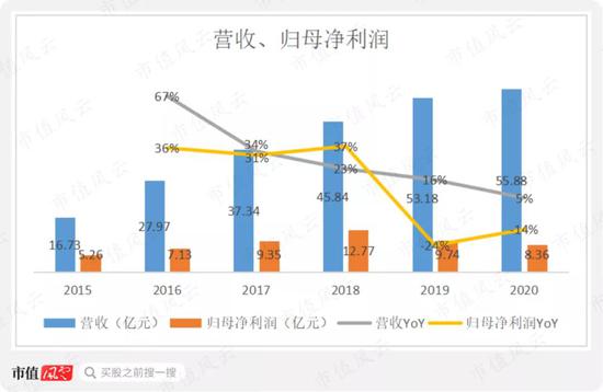 三生制药大起底：资也募了钱也赚了债也还了 但就是不爱分红