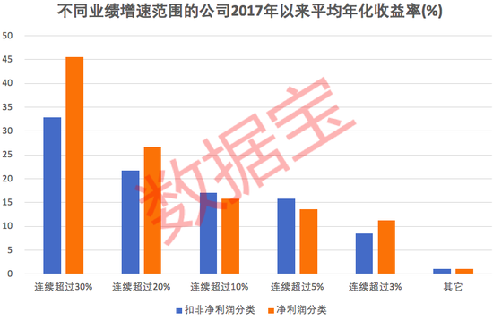 “炸裂！稀缺慢牛股名单重磅出炉，业绩持续稳定成长，研发力度远超A股平均，北上资金大举杀入