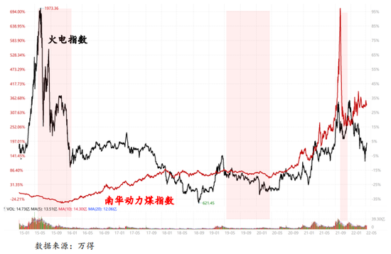 “兴证资管：上游商品价格大跌将有利于中下游盈利修复？这一逻辑或并不成立