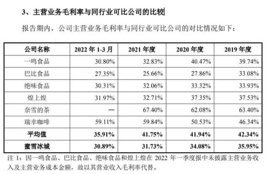来源：蜜雪冰城招股书