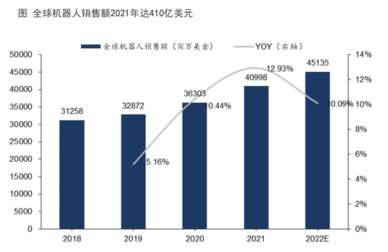 图片来源：东吴证券研报《人形机器人行业专题报告：Tesla Bot风起，万亿赛道启航》