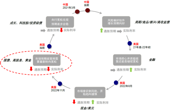 中金2023下半年展望：全球市场软着陆与慢爬坡