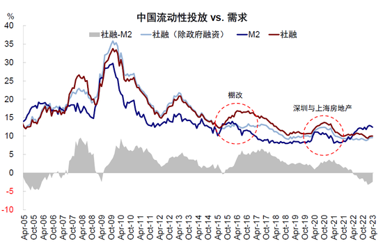中金2023下半年展望：全球市场软着陆与慢爬坡