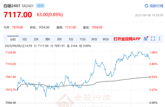白糖价格创阶段新高,产业链上哪些公司要受益?