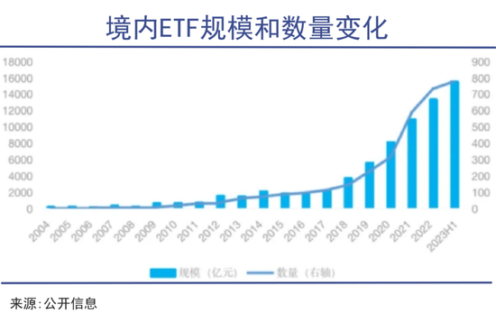 华夏基金，老鼠仓阴影之外