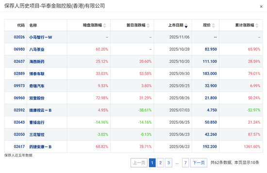 　　资料来源：AIPO