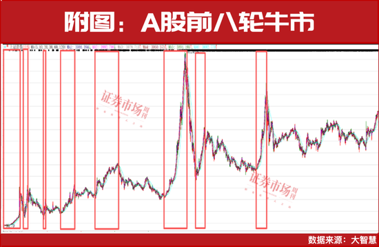 知乎精选:中国联通话费充值卡-超配中国市场！A股还有很大上涨空间！