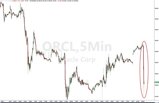 甲骨文百亿美元数据中心融资受阻，Blue Owl退出，公司称交易仍按计划进行