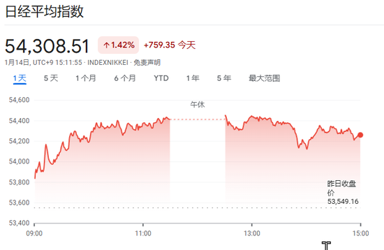 日股新高、日元逼近160！日本大选定生死？德银拆解三种剧本