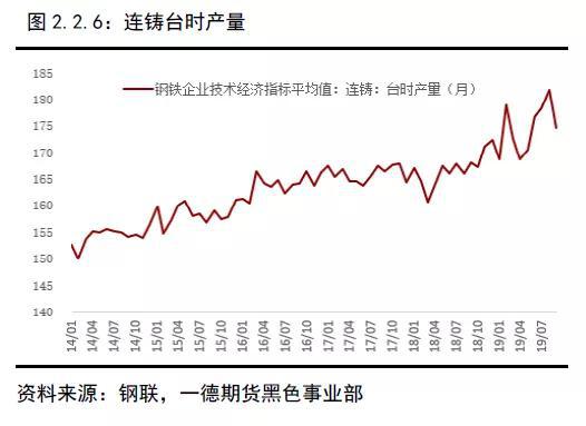 2019年终端需求&成材供应梳理 2020年内需评估