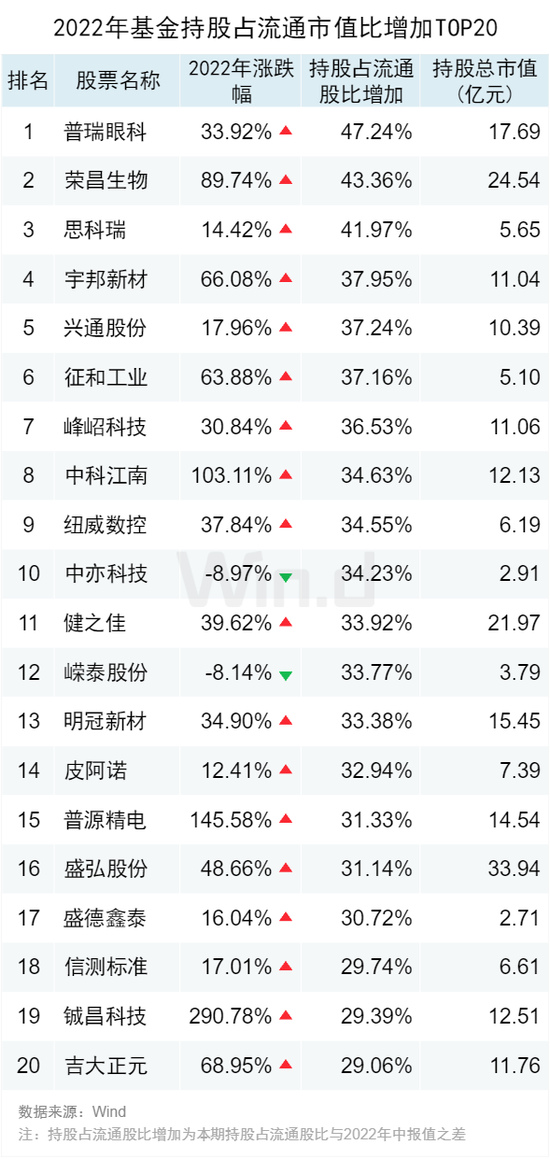 2022年公募基金年报大数据解读：易方达收管理费101亿降4%，广发基金73亿元降0.33%，汇添富降19%，兴全降20%