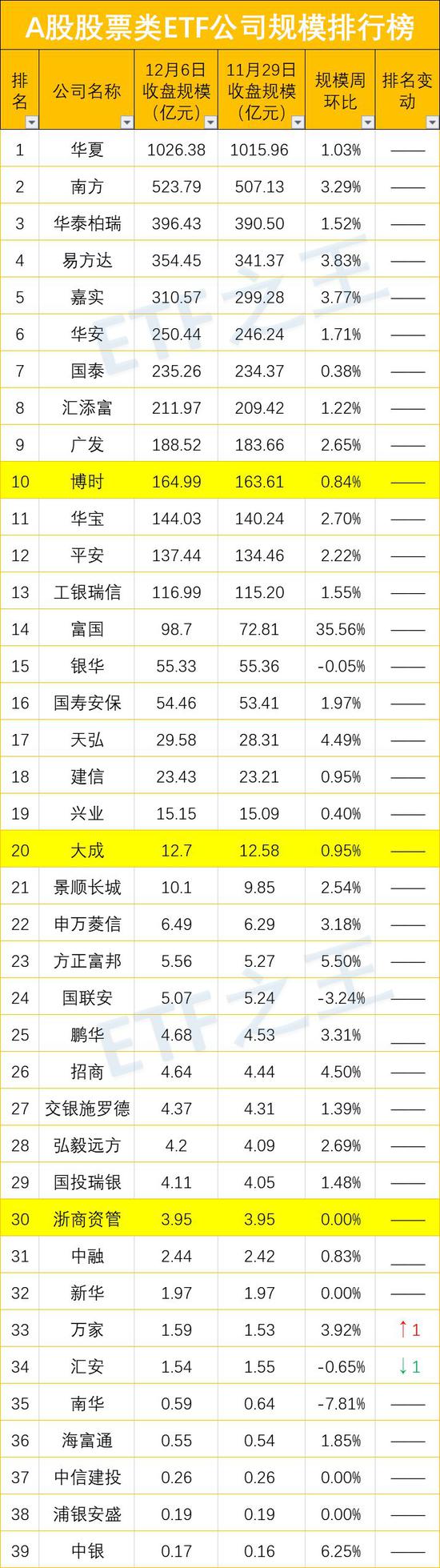 A股股票etf规模排行榜及公司排行榜最大etf易主 Etf 新浪财经 新浪网