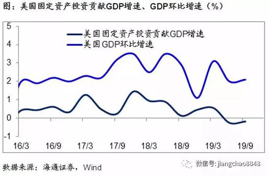 海通证券评中美第一阶段协议：从强脱钩到再融