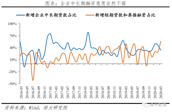任泽平：未来应以财政政策为主、货币政策为辅