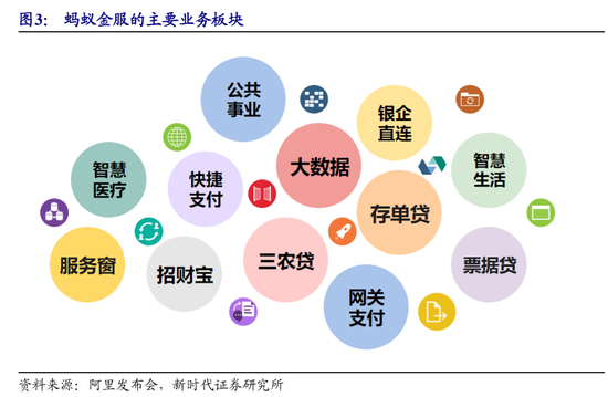 新时代证券 蚂蚁金服见证蚂蚁成为大象之路 手机新浪网 新时代证券 蚂蚁金服见证蚂蚁成为大象之路 手机新浪网